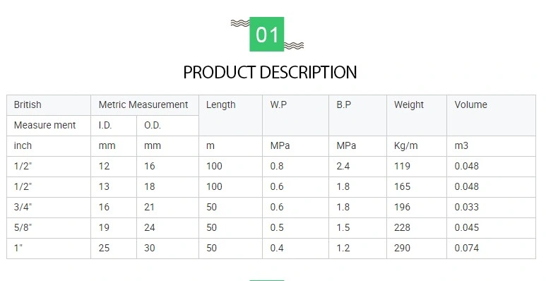 PVC Fiber Braided Reinforced Hose 25mm